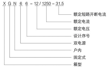 型號(hào)說(shuō)明3