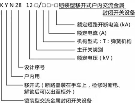 型號(hào)說(shuō)明6