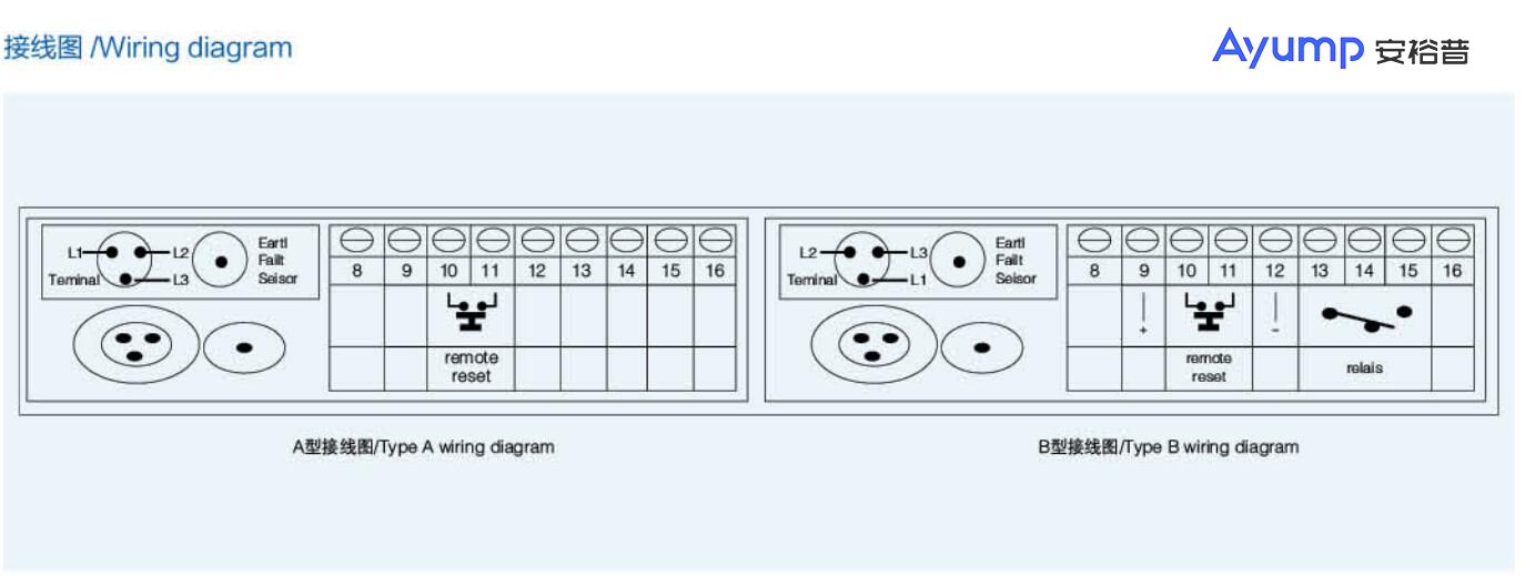 EKL-4 ( A,B )接地短路故障指示器