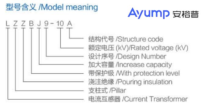 LZZBJ9-10A戶內(nèi)高壓電流互感器 型號(hào)含義